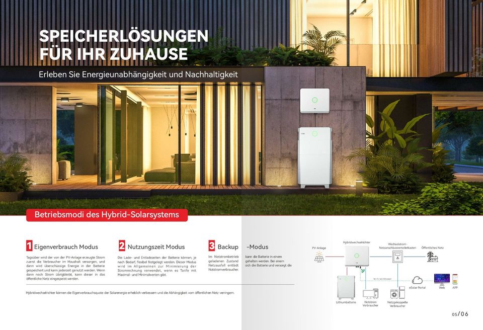 3-Phasen Hybrid Wechselrichter 10kWh -  Serie H2 - SAJ Electric in Düren