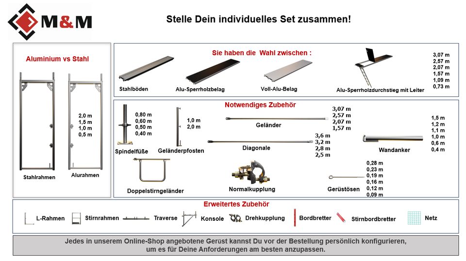 Gerüst RAM-1 Stahlbeläge 5,14x6,2m Baugerüst 31,87 qm Baugerüst in Schwäbisch Hall