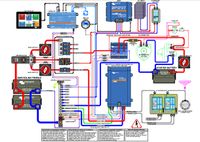 Komplettpaket Victron Energy, Lithium, Solar, Boot, Wohnmobil Köln - Rodenkirchen Vorschau