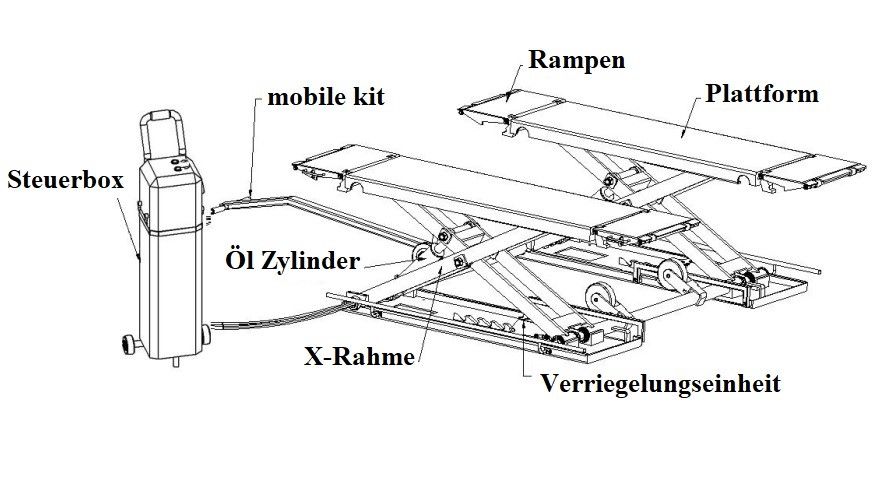 Mobile KFZ Scherenhebebühne RLSS-301M, 230 oder 400 V, 3,0 t. in Niederfischbach