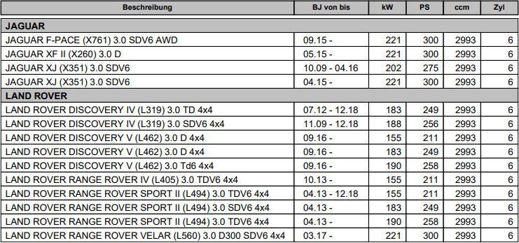 Hochdruckpumpe 0445010698 FW939B395AA Jaguar Land Rover 3,0D in Bielefeld