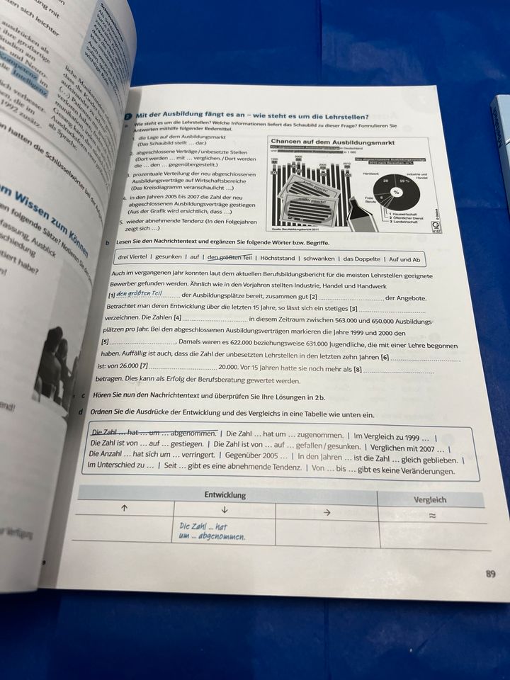 Mittelpunkt B2, B2.2, Deutsch zum Lernen, Deutschbuch in Mainz