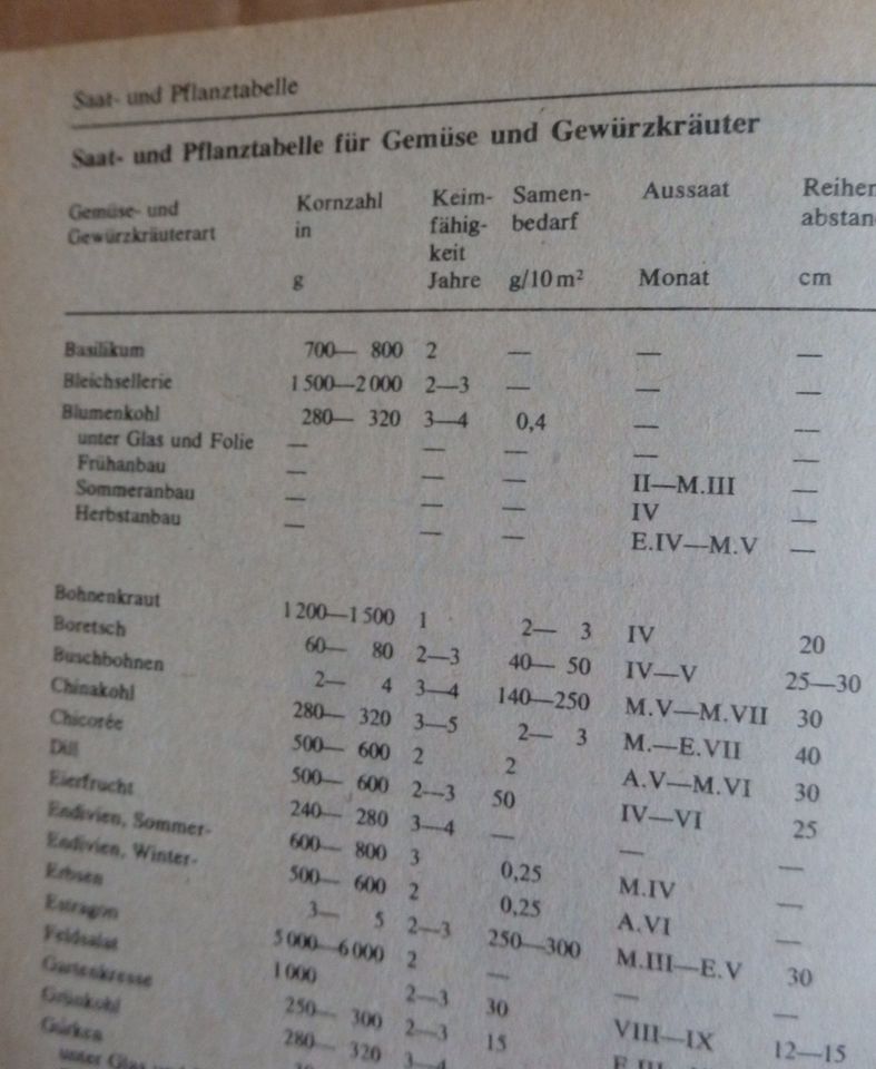 "Rat für jeden Gartentag", Franz Böhmig, tolles Handbuch/Ratgeber in Dresden