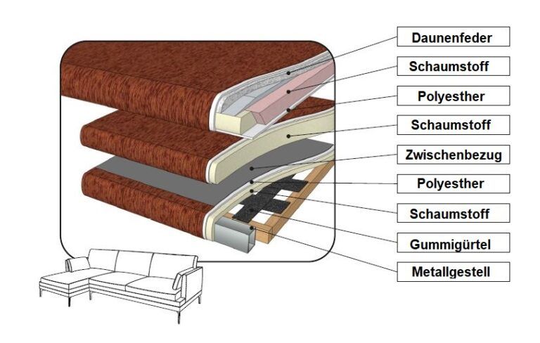 DESIGN SOFA WOHNZIMMER COUCH HOCHWERTIG POLSTERUNG HOLZ METALL in München