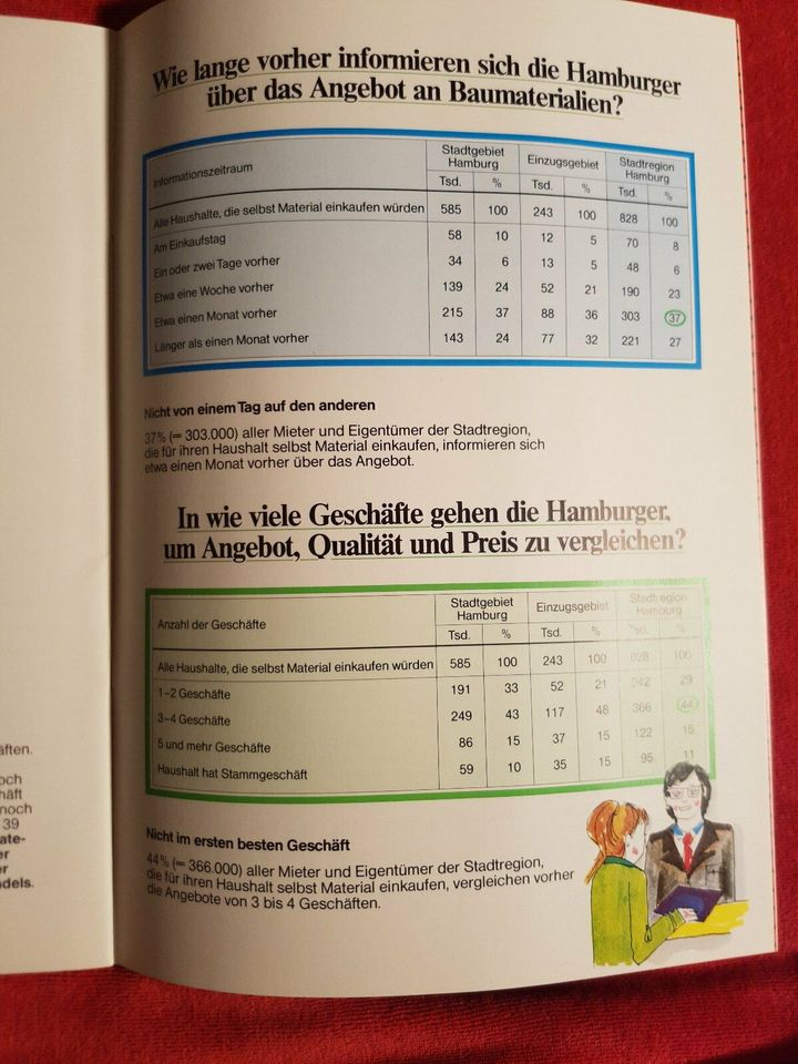Alles über Hamburg 9, Bauen und Renovieren, Kaufverhalten 1981 in Hamburg