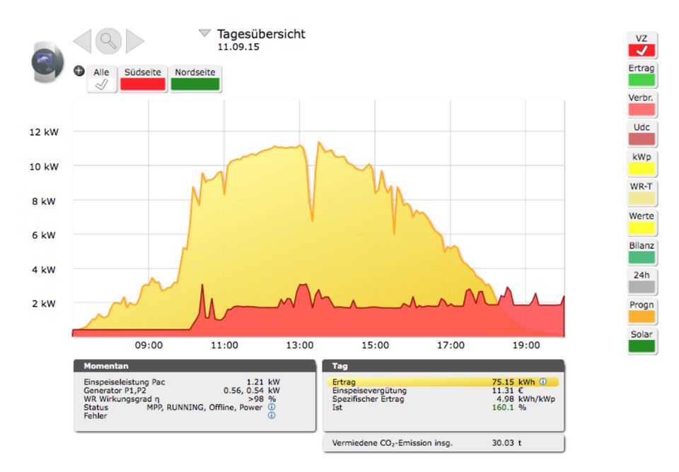 PV-Anlage Wartung Instandsetzung Datenlogger Solarlog SMA Kaco in Ansbach