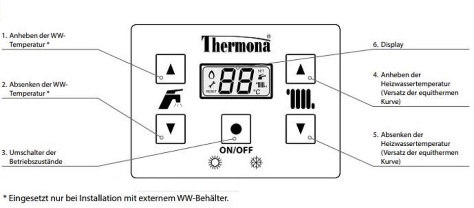 Brennwerttherme Standkessel 4,7 - 24 kW Therm 24 KDNS, inklusive Versand in Mühlhausen