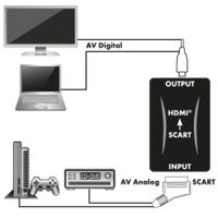 Schwaiger HDMSCA01 533 HDMI®-Scart-Konverter Niedersachsen - Wilhelmshaven Vorschau