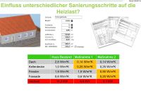 Suche jemanden der für mein Haus eine Heizlastberechnung durchfür Baden-Württemberg - Pforzheim Vorschau