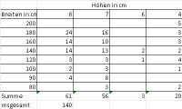 Topperbezüge, B-Ware, verschiedene Größen, günstig zu verkaufen Nordrhein-Westfalen - Greven Vorschau