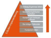 Akquise-Mitarbeiter gesucht! Nordrhein-Westfalen - Lengerich Vorschau