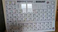 Wandbild Periodic Table of Mixology Baden-Württemberg - Appenweier Vorschau