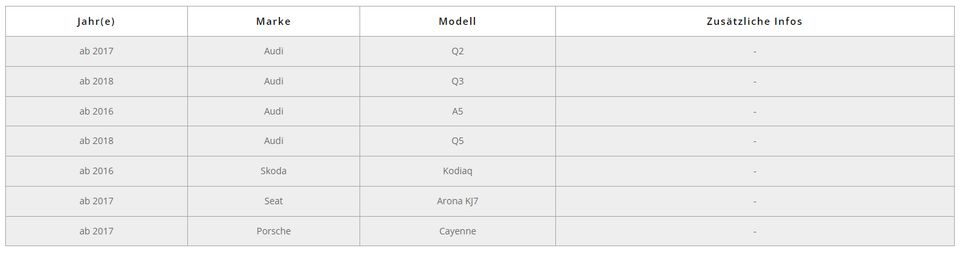 Rückfahrkamera für Audi Q2 Q3 Q5 A5 Skoda Kodiaq Seat Arona Porsc in Burghausen