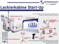 Lackierkabine & Multifunktionsarbeitsplatz Startup Bayern - Mainstockheim Vorschau