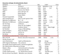 Langspielplatten, LP's, Deutscher Schlager & Volkstümliche Musik Baden-Württemberg - Mühlingen Vorschau