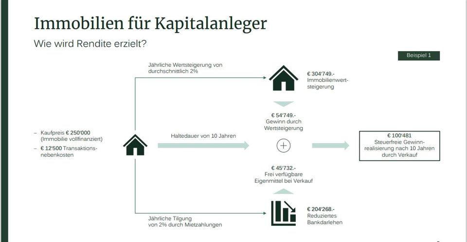 Immobilien für Kapitalanleger - so einfach wie ein Aktiensparplan in Magdeburg