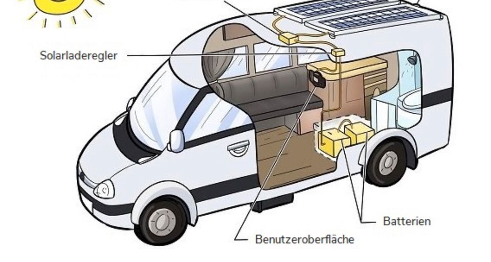 Wohnmobil/Wohnwagen/Transporter Solar/Möbel/Innenausbau in Bad Langensalza