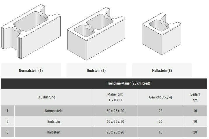 JASTO - Trendline-Mauerstein "anthrazit-weiß-nuanciert" in Brohl-Lützing