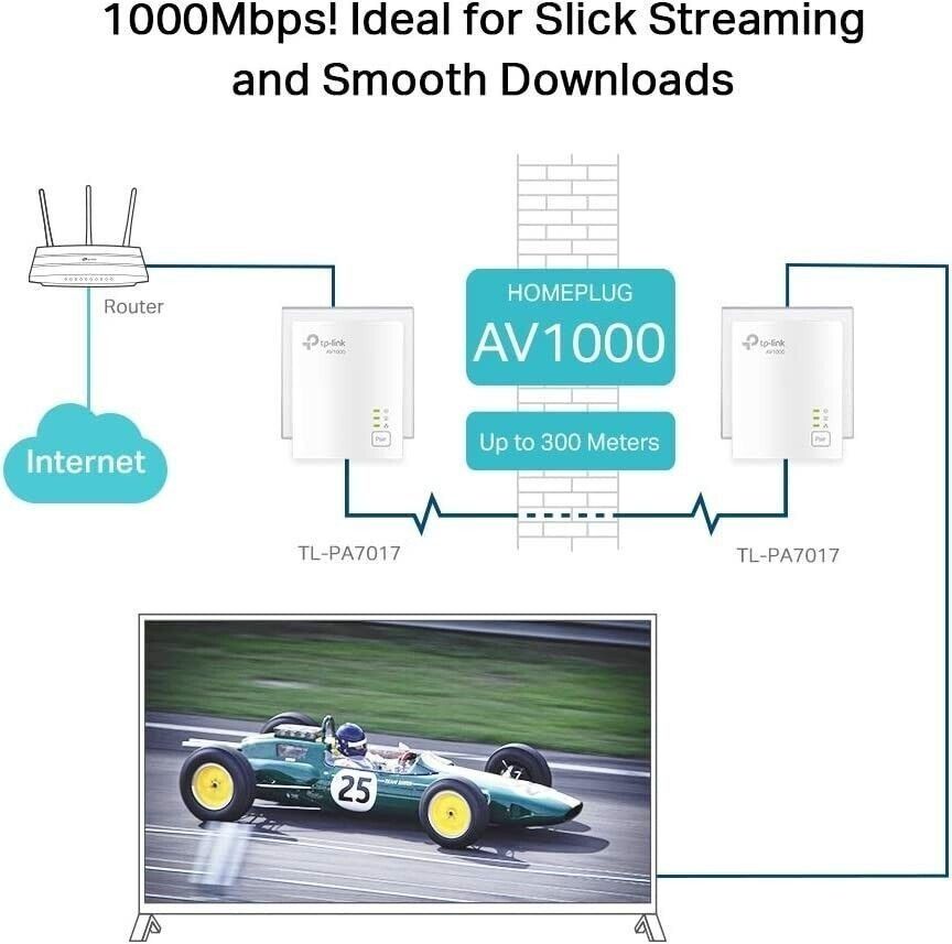 TP-LINK TL-PA717 AV1000 Powerline Adapter Set Netzwerk Kit Gigabi in Essen