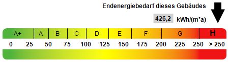 Anwesen mit Potenzial zur Eigenversorgung! in Stollberg