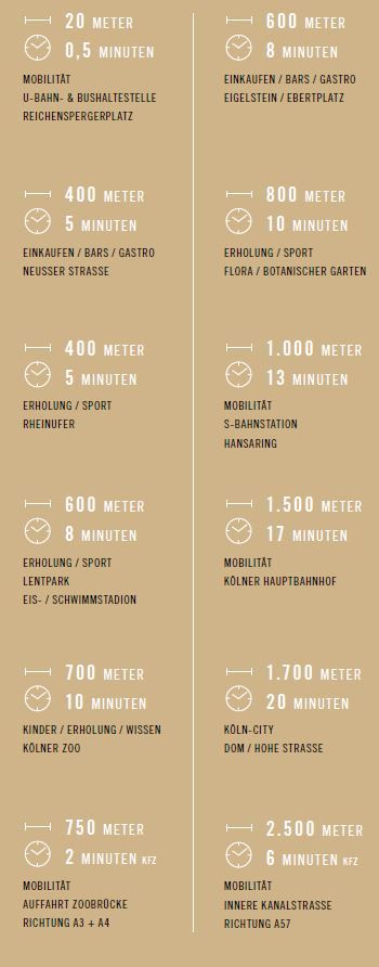 Perfekt zentral! Kapitalanlage in der Riehlerstraße 55-57 zu verkaufen - WE 11 in Köln