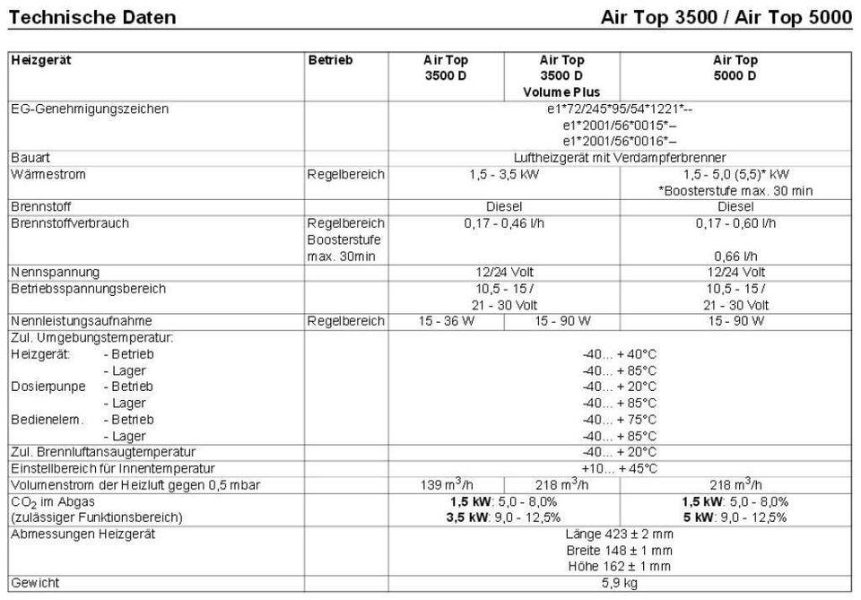 Webasto Standheizung Luftheizung Air Top 5000 12V Diesel Airtop in Herbstein