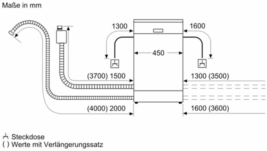 Bosch SPI2IKS10E teilintegrierte Spülmaschine in Köln