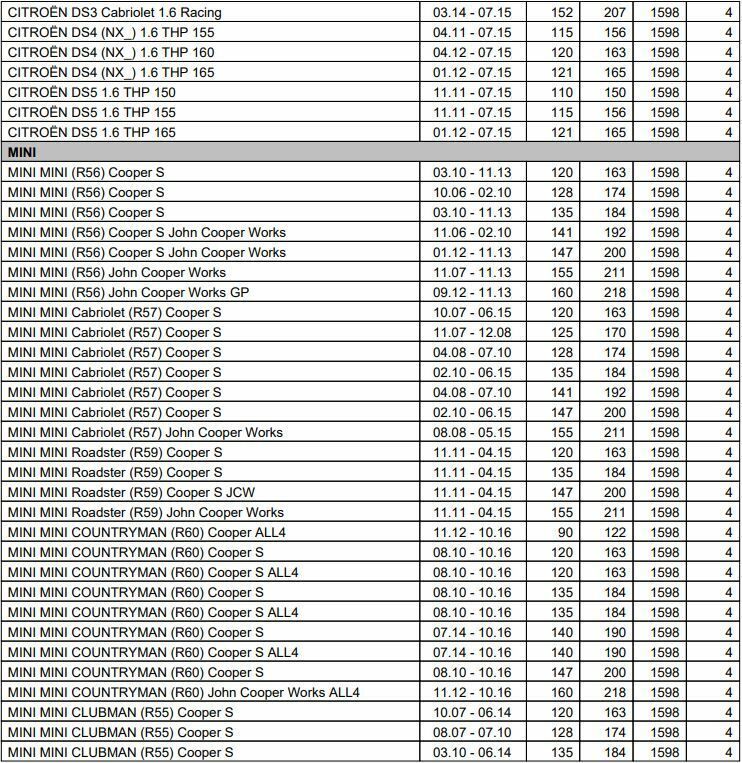 BMW Citroen Mini Peugeot Bosch 0261500073 7591623 Einspritzventil in Bielefeld