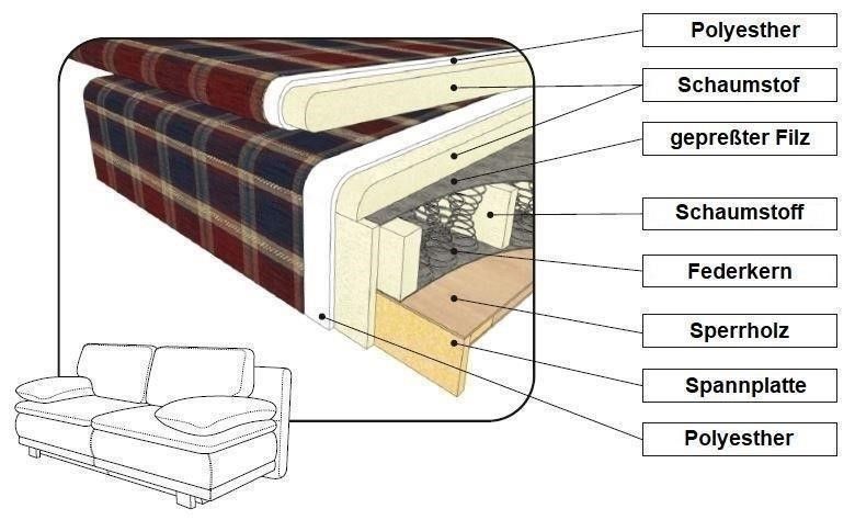 COUCH MIT SCHLAFFUNKTION BETTKASTEN SOFA MIT STAURAUM NEU in Weßling