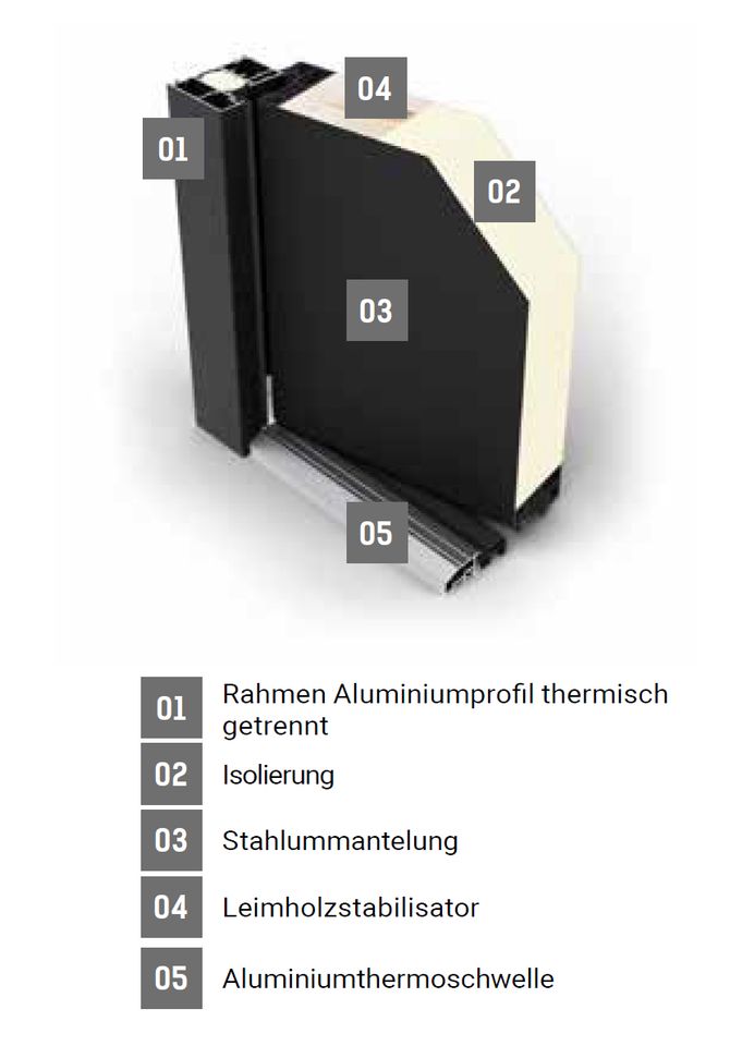 Aluminiumhaustür Haustür inkl. Stoßgriff & E-Öffner 110 x 210 cm in Homberg (Efze)