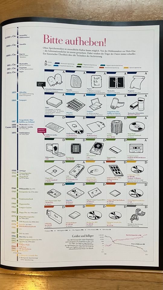 Wissen in Bildern, Unsere Welt in 60 einzigartigen Grafiken in Düsseldorf