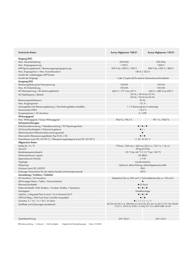 Wechselrichter Sunny Highpower PEAK3 (SHP 100-21) 100kw in Duisburg