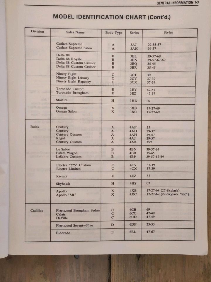 1975 Chevrolet Pontiac Oldsmobile Buick Cadillac GM ServiceManual in Weißenberg