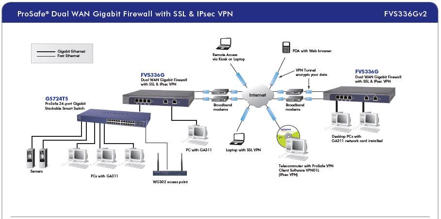 NETGEAR ProSafe® Dual WAN Gigabit Firewall FVS336Gv2 in Riedering