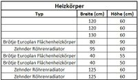 Gebrauchte Heizkörper (Zehnder, Brötje...) günstig abzugeben Baden-Württemberg - Fischerbach Vorschau