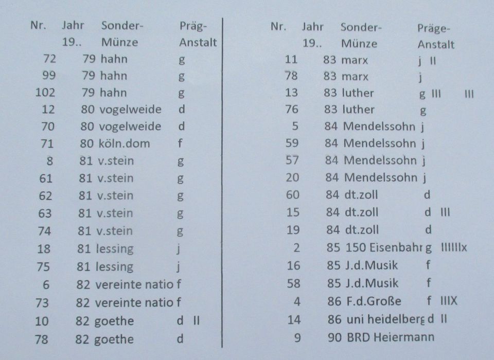 49x 5 DM Gedenkmünzen 1979-1990 49 Stück in Kirchhundem