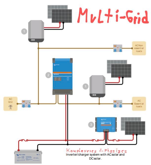 Mikro- bzw. Modul-Wechselrichter TSUN TSOL M800 / M1600 in Duisburg