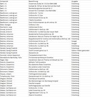 Diverse Eulenburg Taschenpartituren Kiel - Kiel - Vorstadt Vorschau