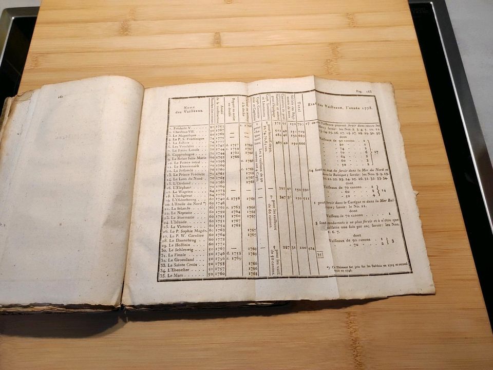 Antiquarisches Buch  Statistiken der dänischen Staaten  1795 in Itzehoe