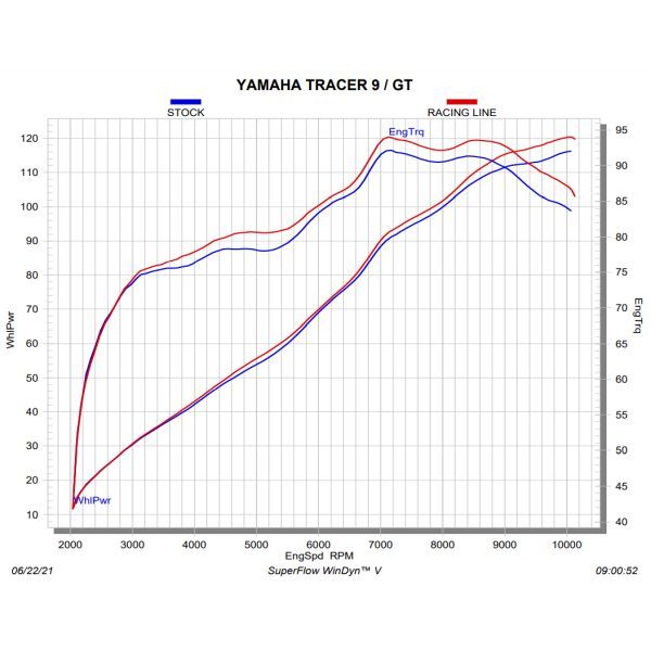 Yamaha Tracer 9 / 9 GT Akrapovic auspuff auspuffanlage in Quirnbach Westerwald