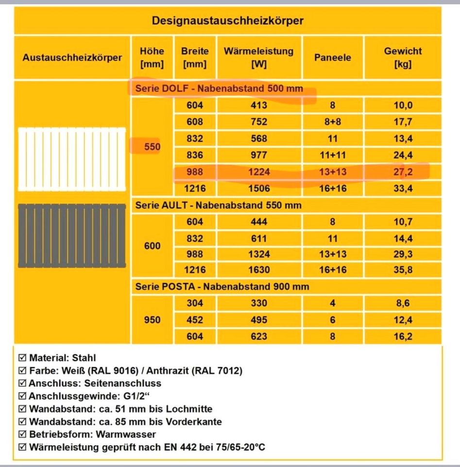 Designer Heizkörper in Saarbrücken