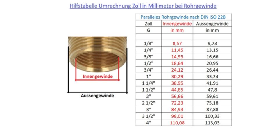 Viega Hahnverlängerungen, Rotguss, verschiedene Längen vorrätig!! in Krostitz