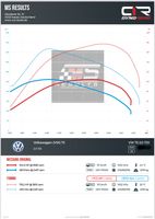 ❌ Leistungsmessung / Dyno Leistungsprüfstand kein DynoJet Mercedes AMG Porsche BMW E90 E91 F20 F30 F31 E60 E61 M3 M4 M5 M6 Audi S3 RS3 SR4 S4 S5 RS4 SQ5 Q7 Quattro Allrad VW GTI Golf MK4 MK5 MK6 MK7 ❌ Hessen - Lohfelden Vorschau