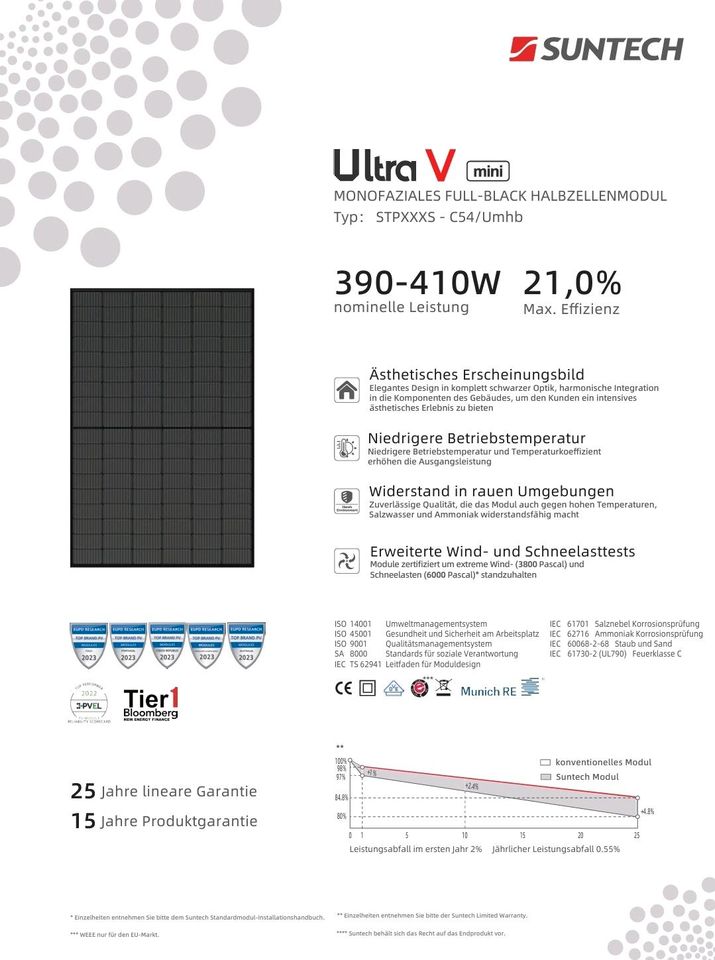 Solarmodul PV-Anlage SUNTECH 400 STP400S - C54/Umhb FB in Rühen