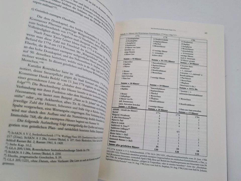 Konstanz im 18. Jahrhundert. Buch Geschichte Bodensee in Neuhausen