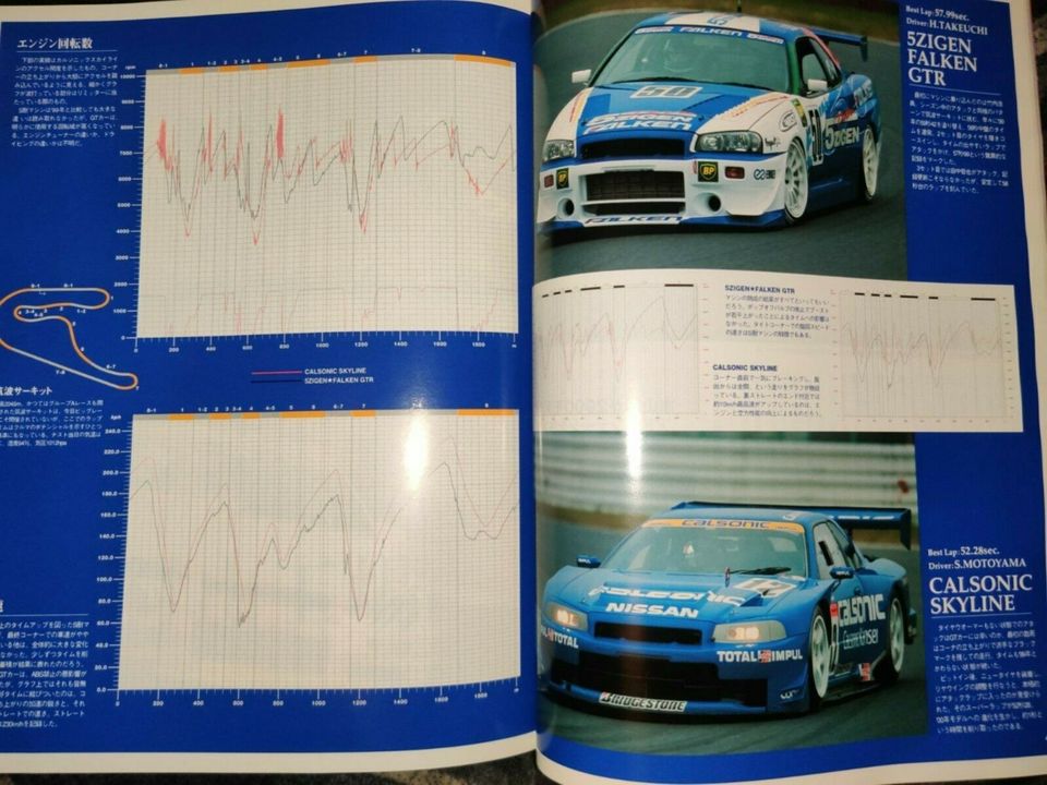 GT-R Magazine 2001 Vol.36 R34 Falken in Ochsenhausen