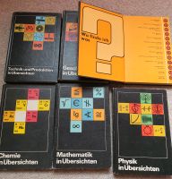 Wissensspeicher DDR Dresden - Leuben Vorschau