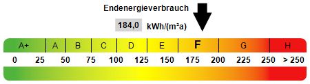 Großzügiges Wohnvergnügen in der Stadt! in Marburg