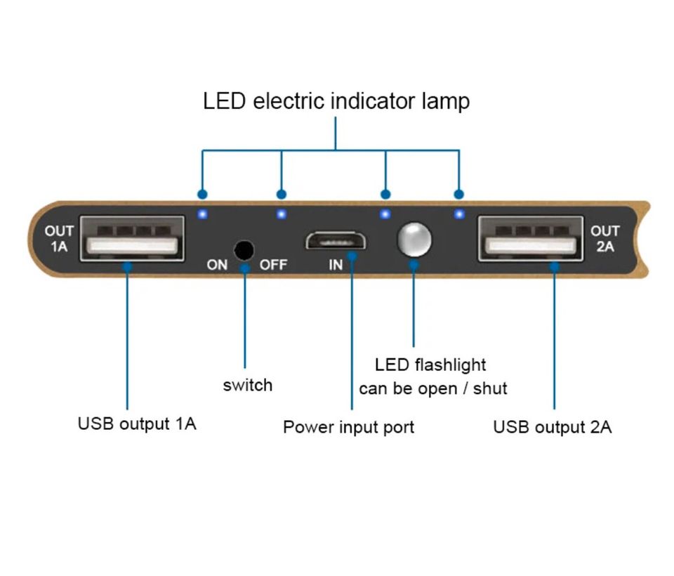 Neu USB Slim Power Bank Handy Ladegerät mit LED Taschengröße Neu in Schöppingen