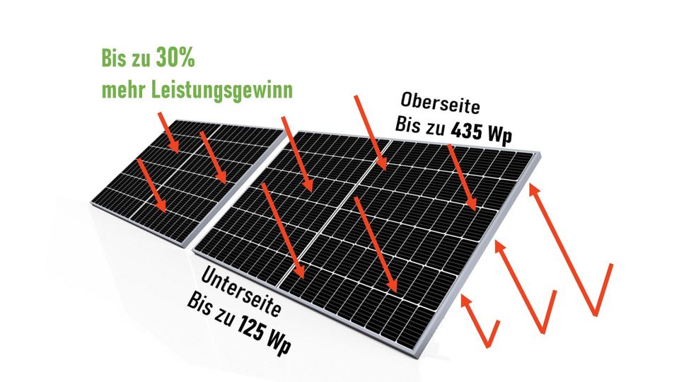 870 (+) /800 W Balkonkraftwerk Mini PV/ Doppelglas-Modul/ Fassade in Mosbach